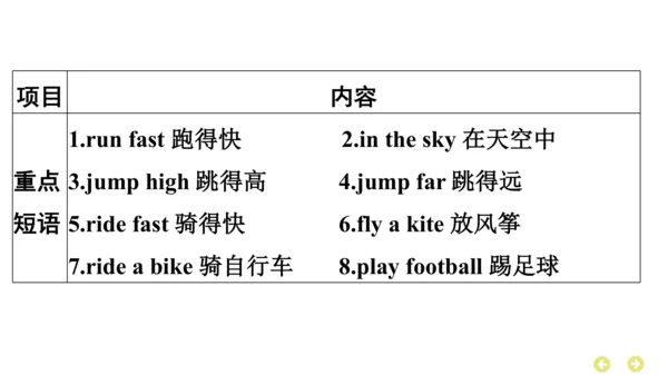 外研版（三年级起点）英语四年级上册期中复习 单元归纳·知识梳理  课件(共37张PPT)