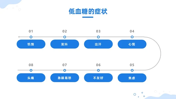 蓝色插画风酮症酸中毒护理查房培训