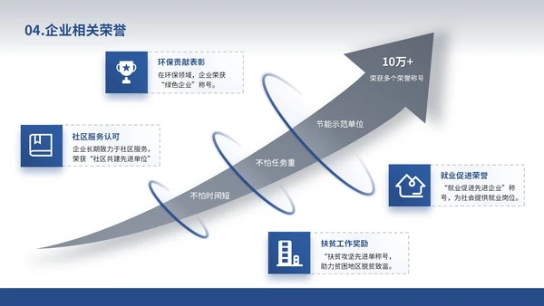 白色简约风企业介绍通用PPT模板