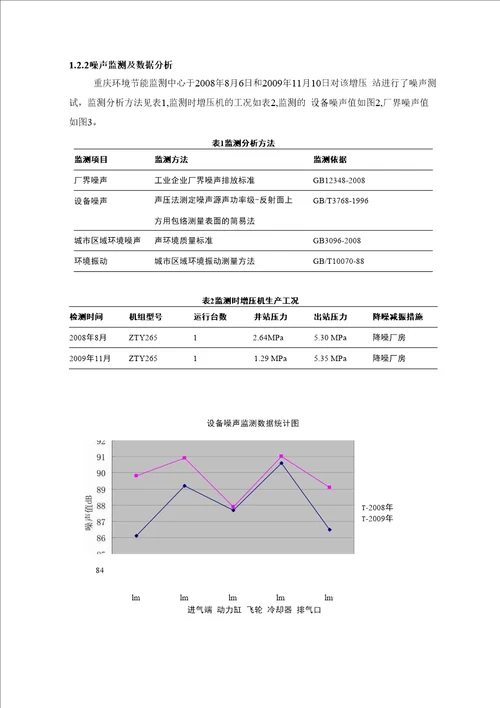 五灵山增压站噪声治理现状及问题分析