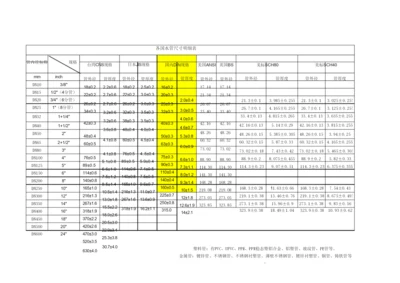 常用水管尺寸对照表.docx