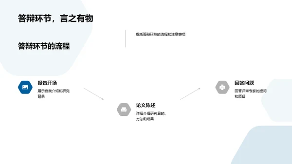 硕士答辩全解析