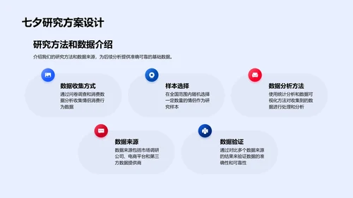七夕消费行为报告PPT模板