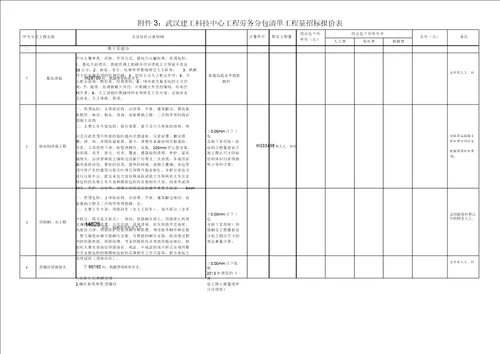 劳务分包工程量清单报价表格