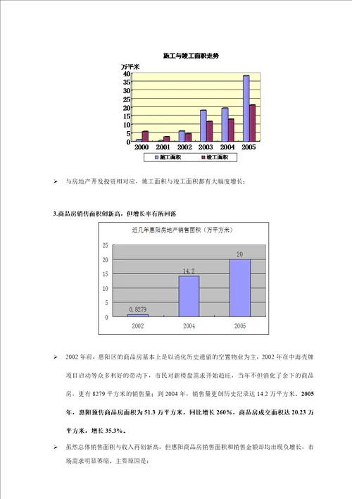 大亚湾地产项目市场分析37页