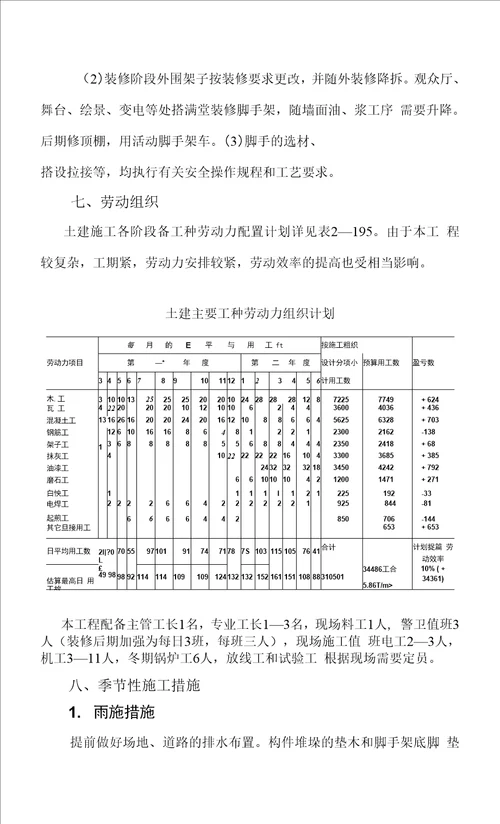 影剧院工程施工组织设计