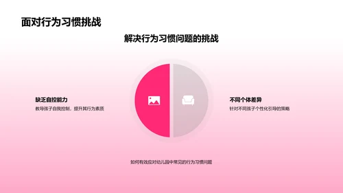幼儿行为习惯培养