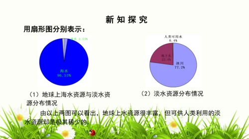 人教版数学七下 10.3 课题学习 从数据谈节水 课件