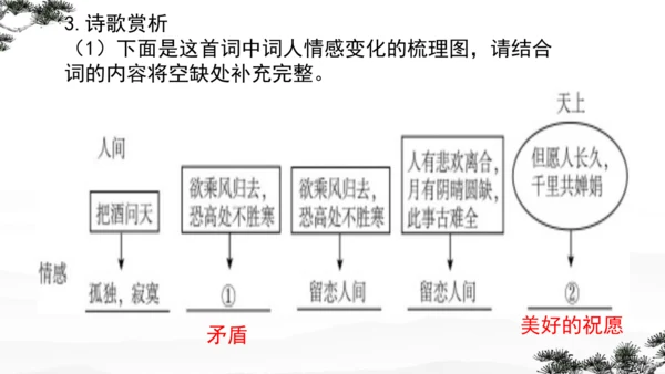 14 诗词三首 复习课件