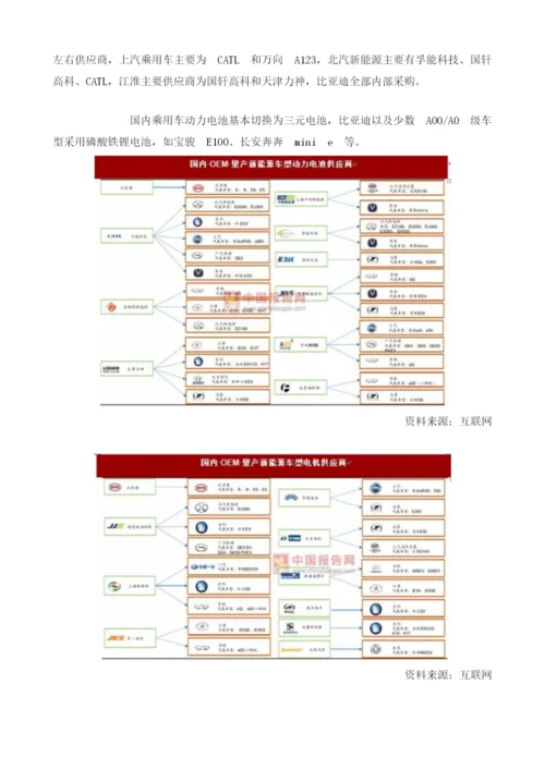 我国OEM新能源战略：加速抢占市场.docx