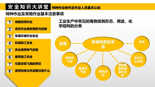 特种作业人员基本认知PPT模板