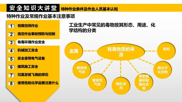 特种作业人员基本认知PPT模板
