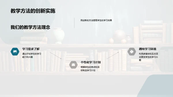 共创学习未来之旅