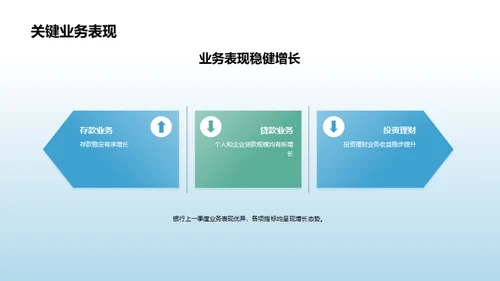 3D风财务金融总结汇报PPT模板