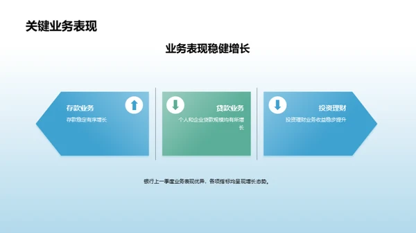 3D风财务金融总结汇报PPT模板