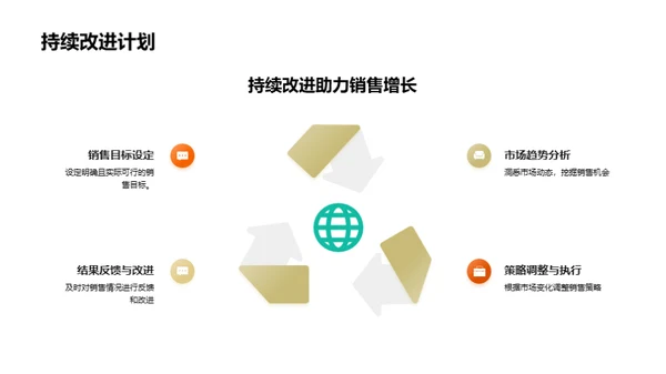 新季度销售战略规划