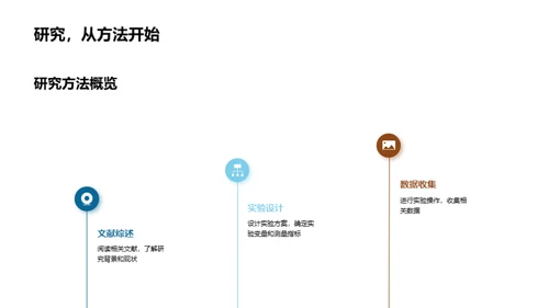 本科研究探索之旅