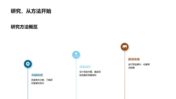 本科研究探索之旅