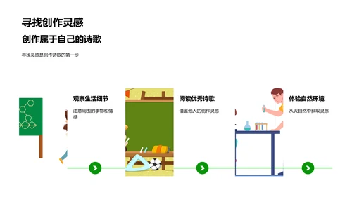 诗歌创作研究报告PPT模板