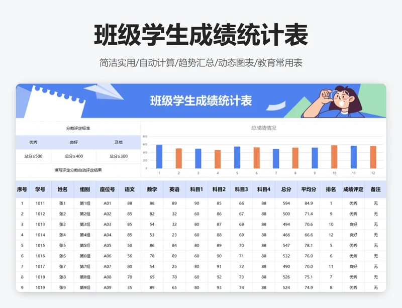 班级学生成绩统计表