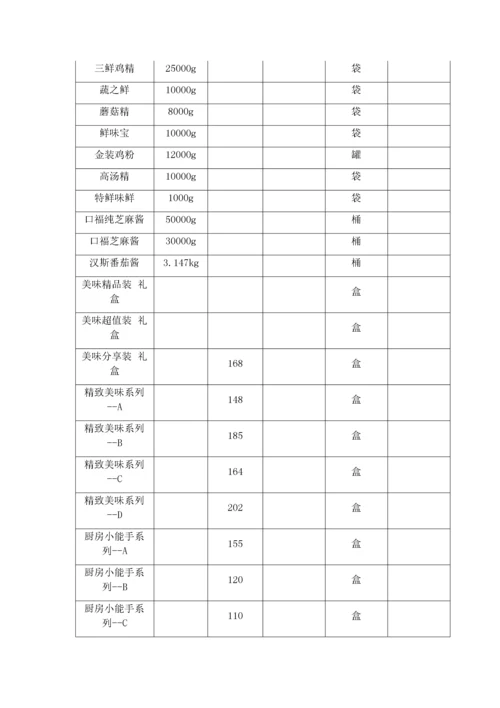 02-【分类】-31-食品调料采购合同.docx