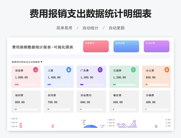 费用报销支出数据统计明细表