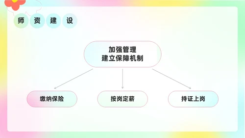小清新弥散风花卉形状幼儿园工作汇报PPT模板工作总结