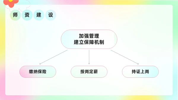 小清新弥散风花卉形状幼儿园工作汇报PPT模板工作总结