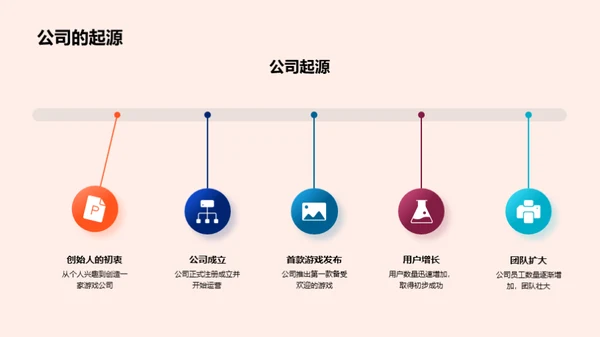 游戏产业全景剖析