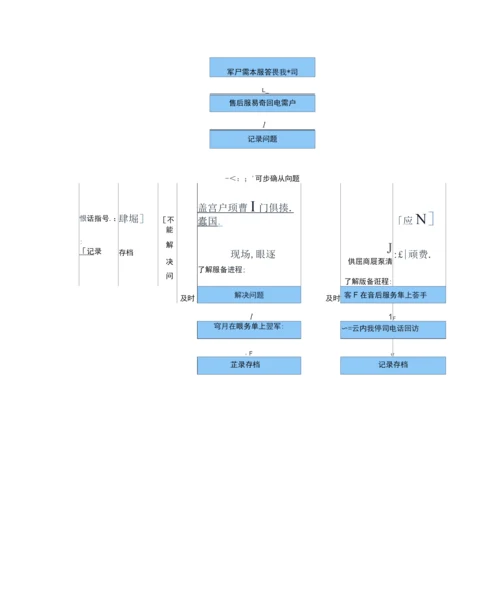 办公设备及办公用品售后服务方案2.docx