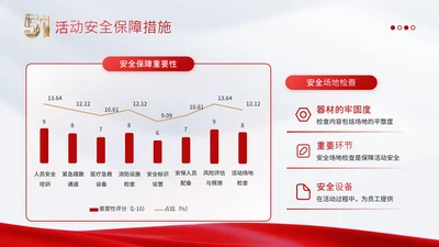 党政风劳动节柱形图组合PPT单页