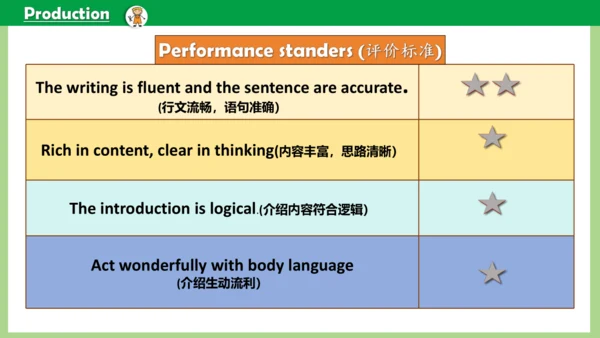 Unit 3 My father is a writer. Lesson 13-14 课件(共25张