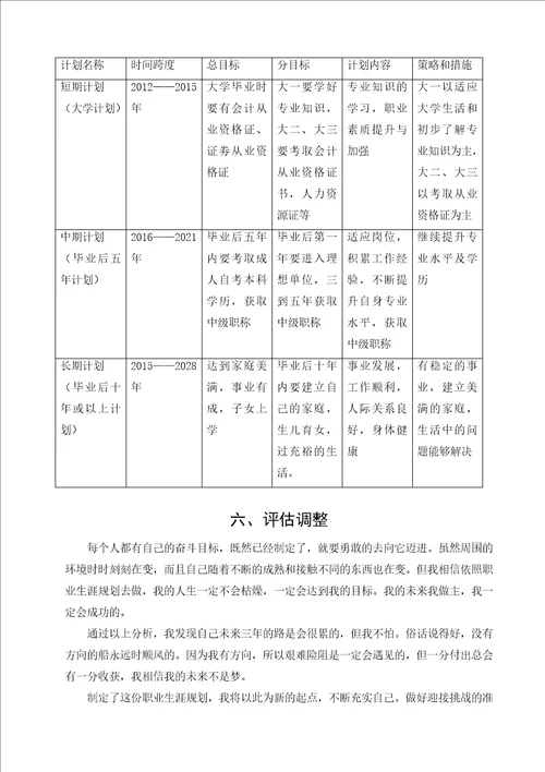 财务管理专业大学生职业规划书