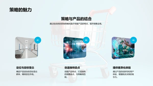 医保产品电商转化