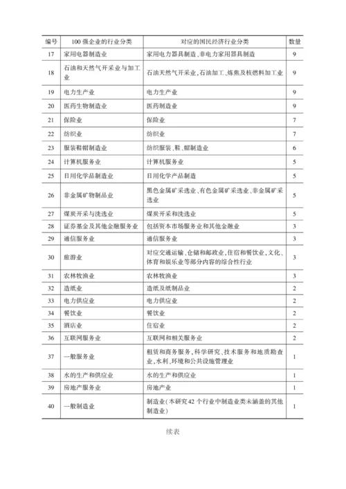 中国企业社会责任发展指数(2013).docx