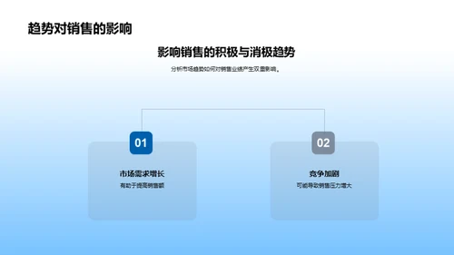 20XX年房产销售全览