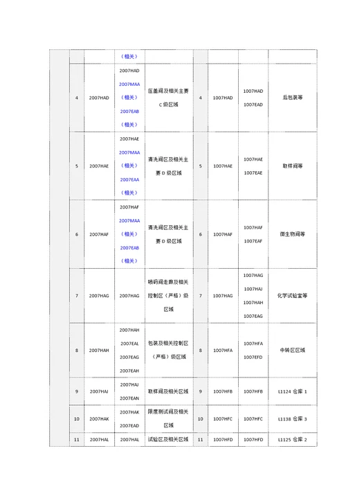 药厂空调系统调试方案