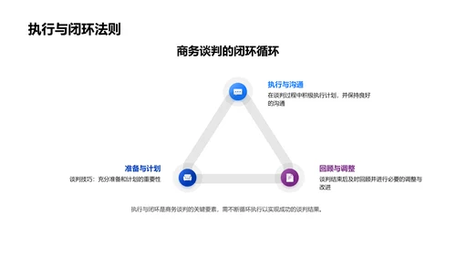 商务礼仪讲座PPT模板