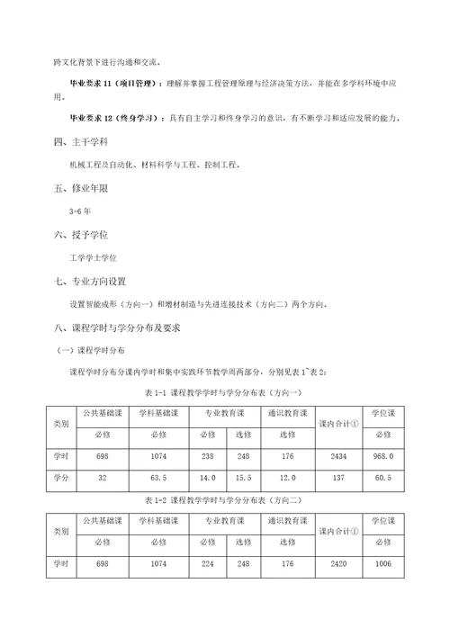 材料成型及控制工程专业培养方案