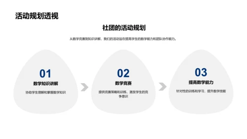 数学社团技能提升PPT模板