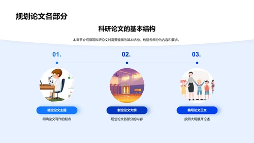 科研论文写作技巧PPT模板