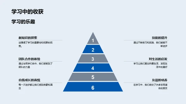 砥砺前行的学习之旅