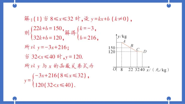 【同步作业】人教版九(上) 第22章 二次函数 专题五 实际问题中的最大利润问题——教材P52习题2