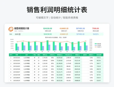 销售利润明细统计表