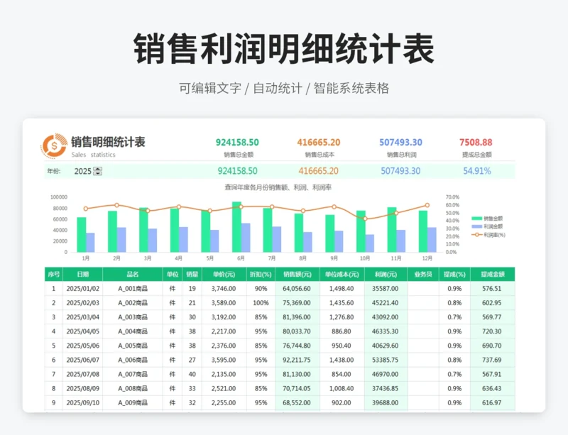 销售利润明细统计表
