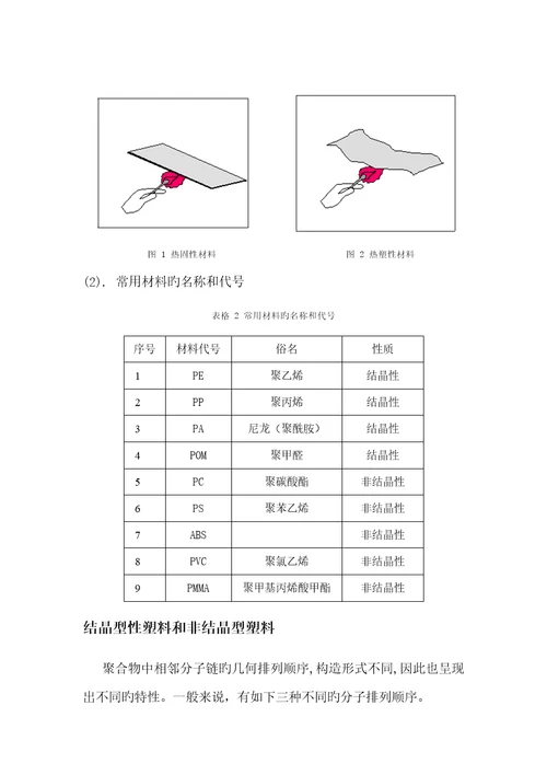 注塑标准工艺设计第二章材料