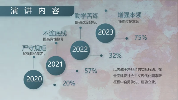 八一军事部队文化动态PPT