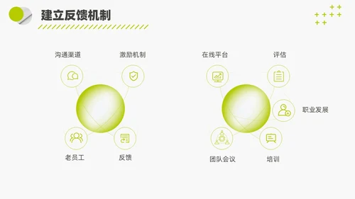 简约实拍风团队激活会议培训管理PPT模版领导力