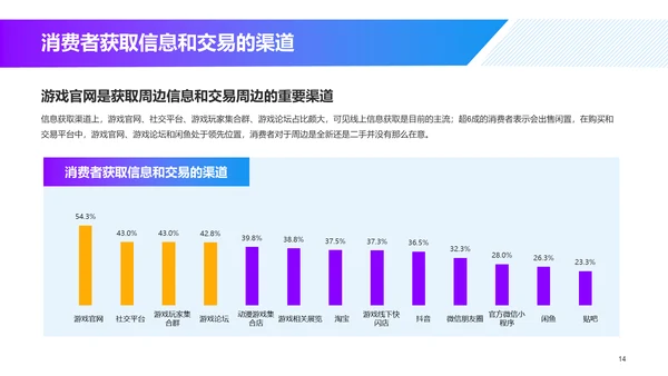 游戏同款玩具及文创产品消费趋势洞察-库润