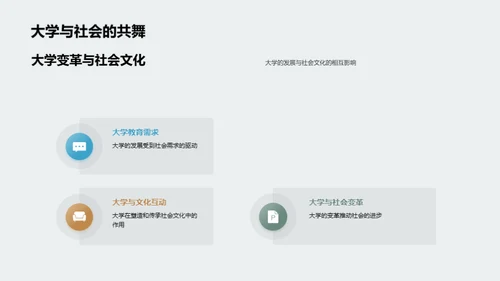 大学变迁：历史与未来